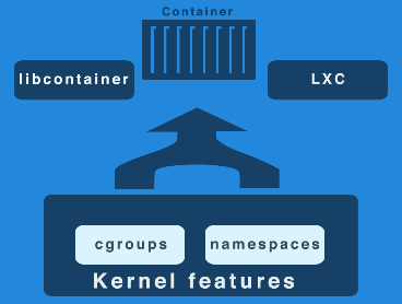 Kernel features